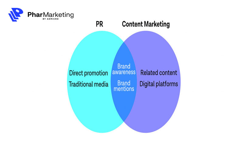 PR và Content Marketing là hai khái niệm thường hay gây nhầm lẫn 